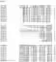 Fig. 75 - Nucleotide sequences and corresponding polypeptides conferring modified phenotype characteristics in plants