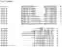 Fig. 76 - Nucleotide sequences and corresponding polypeptides conferring modified phenotype characteristics in plants