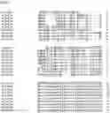 Fig. 78 - Nucleotide sequences and corresponding polypeptides conferring modified phenotype characteristics in plants