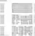 Fig. 79 - Nucleotide sequences and corresponding polypeptides conferring modified phenotype characteristics in plants