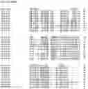Fig. 80 - Nucleotide sequences and corresponding polypeptides conferring modified phenotype characteristics in plants