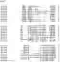 Fig. 83 - Nucleotide sequences and corresponding polypeptides conferring modified phenotype characteristics in plants