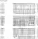 Fig. 84 - Nucleotide sequences and corresponding polypeptides conferring modified phenotype characteristics in plants