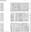 Fig. 85 - Nucleotide sequences and corresponding polypeptides conferring modified phenotype characteristics in plants