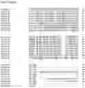 Fig. 86 - Nucleotide sequences and corresponding polypeptides conferring modified phenotype characteristics in plants