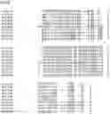 Fig. 88 - Nucleotide sequences and corresponding polypeptides conferring modified phenotype characteristics in plants