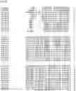 Fig. 89 - Nucleotide sequences and corresponding polypeptides conferring modified phenotype characteristics in plants