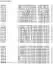 Fig. 90 - Nucleotide sequences and corresponding polypeptides conferring modified phenotype characteristics in plants