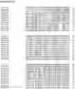 Fig. 91 - Nucleotide sequences and corresponding polypeptides conferring modified phenotype characteristics in plants