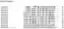 Fig. 92 - Nucleotide sequences and corresponding polypeptides conferring modified phenotype characteristics in plants