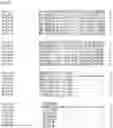 Fig. 93 - Nucleotide sequences and corresponding polypeptides conferring modified phenotype characteristics in plants