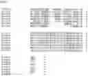 Fig. 95 - Nucleotide sequences and corresponding polypeptides conferring modified phenotype characteristics in plants