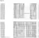 Fig. 97 - Nucleotide sequences and corresponding polypeptides conferring modified phenotype characteristics in plants