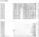 Fig. 98 - Nucleotide sequences and corresponding polypeptides conferring modified phenotype characteristics in plants