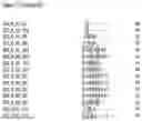 Fig. 99 - Nucleotide sequences and corresponding polypeptides conferring modified phenotype characteristics in plants