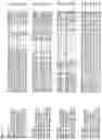 Fig. 04 - Nucleotide sequences and corresponding polypeptides conferring modulated growth rate and biomass in plants grown in saline conditions