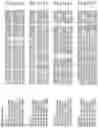 Fig. 05 - Nucleotide sequences and corresponding polypeptides conferring modulated growth rate and biomass in plants grown in saline conditions