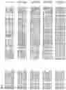 Fig. 07 - Nucleotide sequences and corresponding polypeptides conferring modulated growth rate and biomass in plants grown in saline conditions