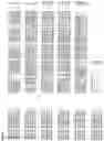 Fig. 11 - Nucleotide sequences and corresponding polypeptides conferring modulated growth rate and biomass in plants grown in saline conditions
