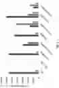Fig. 08 - Engineered carbohydrate-active enzymes for glycan polymers synthesis