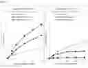 Fig. 08 - COMPOSITIONS AND METHODS RELATED TO BETA-GLUCOSIDASE