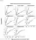 Fig. 09 - COMPOSITIONS AND METHODS RELATED TO BETA-GLUCOSIDASE