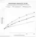 Fig. 10 - COMPOSITIONS AND METHODS RELATED TO BETA-GLUCOSIDASE