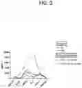 Fig. 10 - System and method for the production, formulation and use of conditioned media, cultured cells and the factors included therein