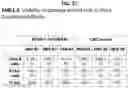 Fig. 24 - System and method for the production, formulation and use of conditioned media, cultured cells and the factors included therein
