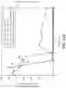 Fig. 12 - Microorganisms comprising a mutant metA allele for reducing norleucine misincorporation into proteins