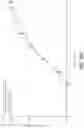 Fig. 25 - Microorganisms comprising a mutant metA allele for reducing norleucine misincorporation into proteins