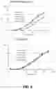 Fig. 10 - Flash and Glow 1,2-Dioxetanes
