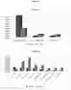 Fig. 14 - METHOD FOR DIAGNOSING CHRONIC OBSTRUCTIVE AIRWAY DISEASE THROUGH BACTERIAL METAGENOME ANALYSIS