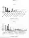 Fig. 16 - METHOD FOR DIAGNOSING CHRONIC OBSTRUCTIVE AIRWAY DISEASE THROUGH BACTERIAL METAGENOME ANALYSIS