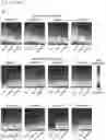 Fig. 15 - DNA SEQUENCING AND EPIGENOME ANALYSIS