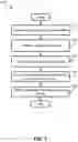 Fig. 02 - Methods of preparing and analyzing cell-free nucleic acid sequencing libraries