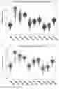 Fig. 03 - DNA METHYLATION SIGNATURES FOR DETERMINING A SURVIVAL PROBABILITY