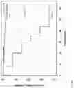 Fig. 07 - DNA METHYLATION SIGNATURES FOR DETERMINING A SURVIVAL PROBABILITY