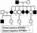 Fig. 01 - Compositions and methods for the diagnosis and treatment of lymphatic system disorders
