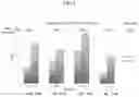 Fig. 02 - Methods for detecting cystic fibrosis mutations using mitra tip extraction