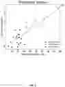 Fig. 09 - CELL-FREE DNA DAMAGE ANALYSIS AND ITS CLINICAL APPLICATIONS