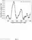 Fig. 10 - CELL-FREE DNA DAMAGE ANALYSIS AND ITS CLINICAL APPLICATIONS