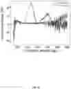Fig. 13 - CELL-FREE DNA DAMAGE ANALYSIS AND ITS CLINICAL APPLICATIONS