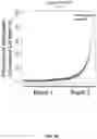 Fig. 27 - CELL-FREE DNA DAMAGE ANALYSIS AND ITS CLINICAL APPLICATIONS