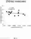 Fig. 32 - CELL-FREE DNA DAMAGE ANALYSIS AND ITS CLINICAL APPLICATIONS