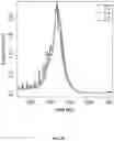 Fig. 33 - CELL-FREE DNA DAMAGE ANALYSIS AND ITS CLINICAL APPLICATIONS