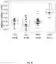 Fig. 49 - CELL-FREE DNA DAMAGE ANALYSIS AND ITS CLINICAL APPLICATIONS
