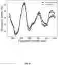Fig. 52 - CELL-FREE DNA DAMAGE ANALYSIS AND ITS CLINICAL APPLICATIONS