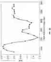 Fig. 56 - CELL-FREE DNA DAMAGE ANALYSIS AND ITS CLINICAL APPLICATIONS