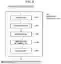 Fig. 04 - Method for smelting oxide ore